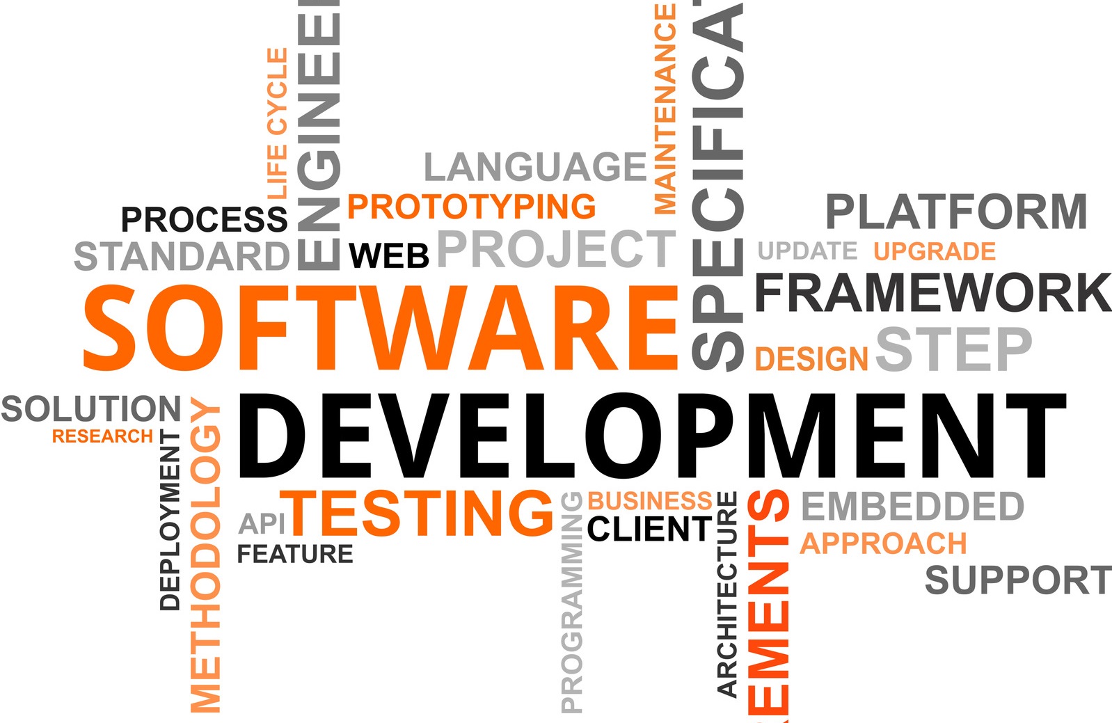 word cloud - software development